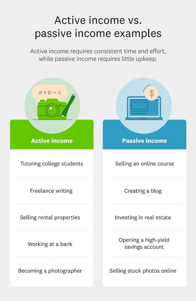 Creating a Passive Income Stream with OLSP System