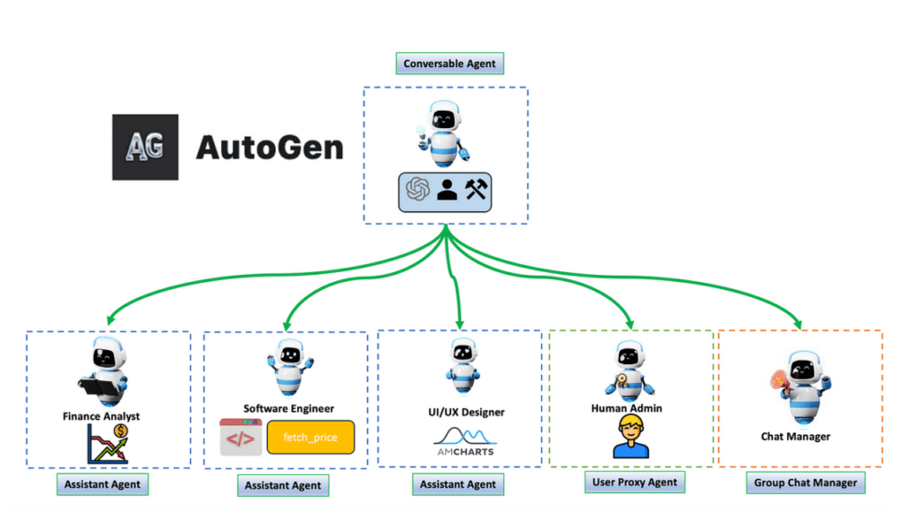 Leveraging Autogen: Showing AI Agents 