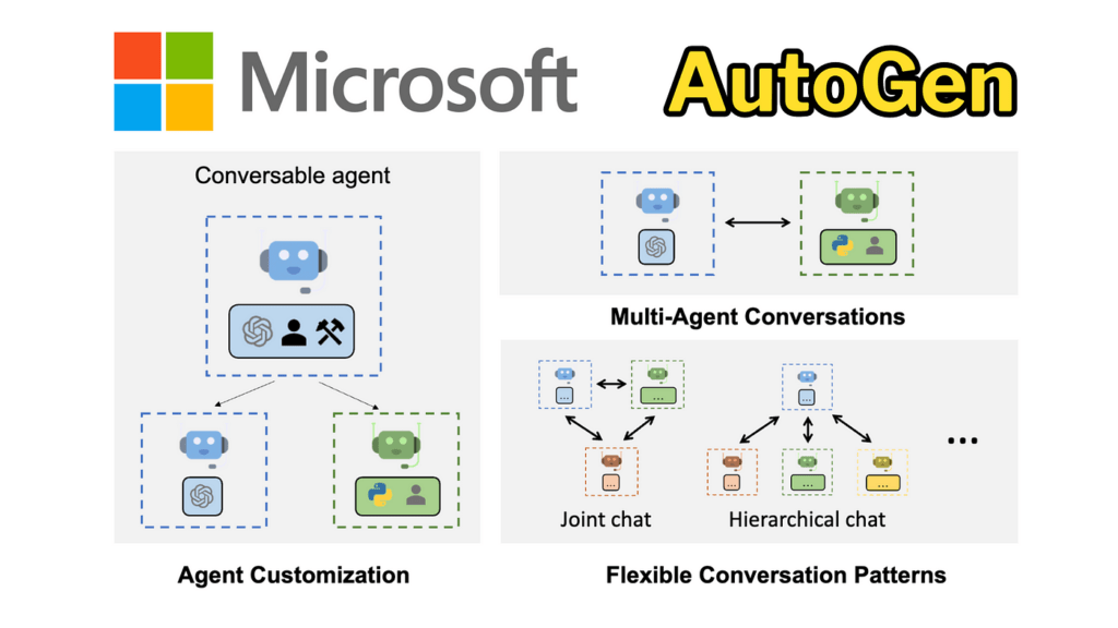 Leveraging Autogen Showing agent structure