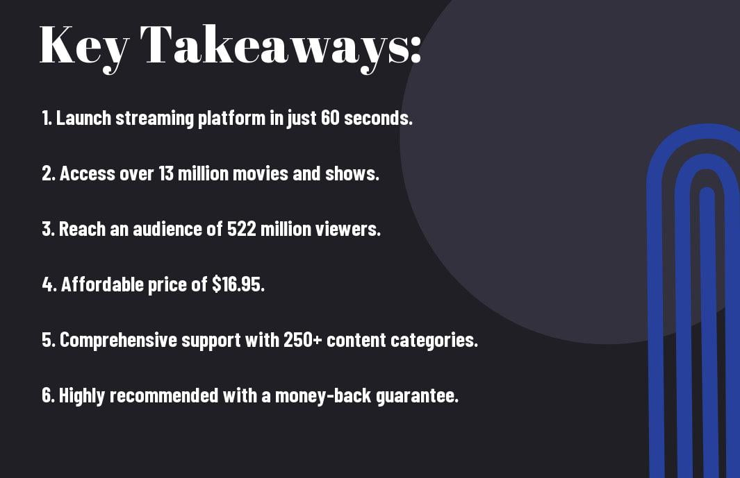 Muviz Review Key Takeaways